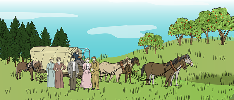 A covered wagon is pulled by a team of four horses, with one horse tethered to the back of the wagon. A group of three women and two men stand next to the wagon. The wagon, settlers, and horses are traveling across the Prairie.