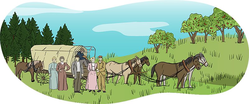 An illustrated group of Germans stand next to a wagon that is being pulled by horses across the Prairies. The men wear trousers and button-up shirts, and the women wear full-length dresses.