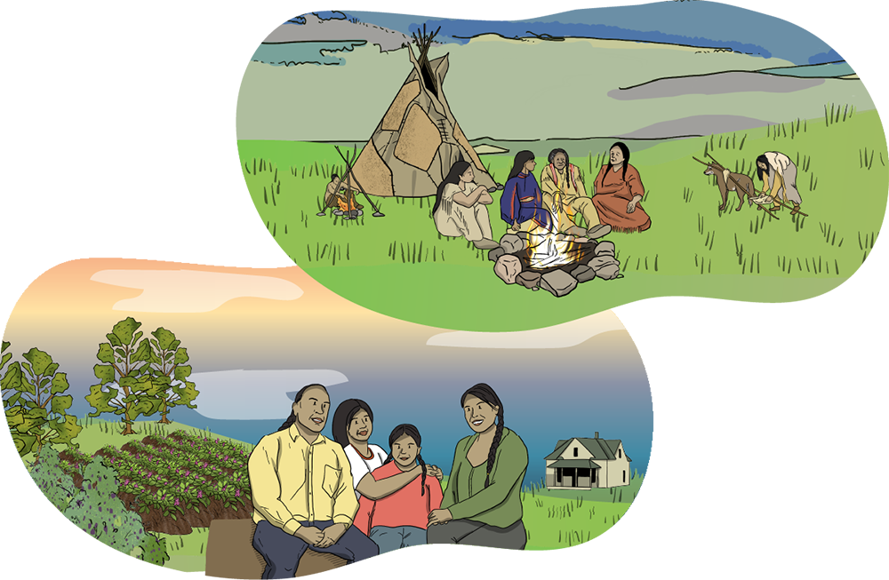 Two different illustrated bubbles are shown. One shows a group of First Nations people sitting together by a campfire with a tipi in the background. The other one has a First Nations family with a farm in the background. 